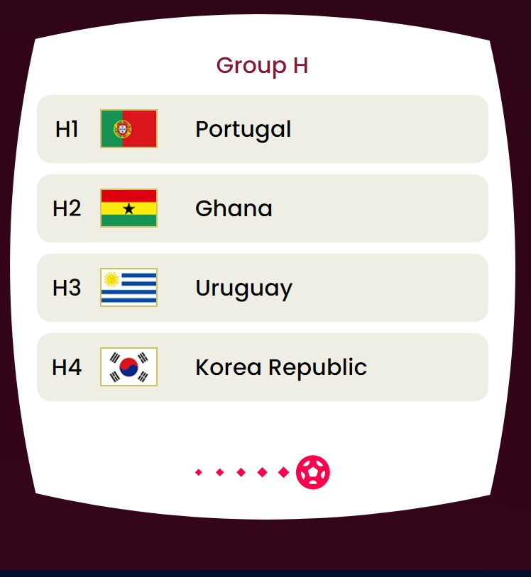 FIFA world cup 2022 all teams by groups